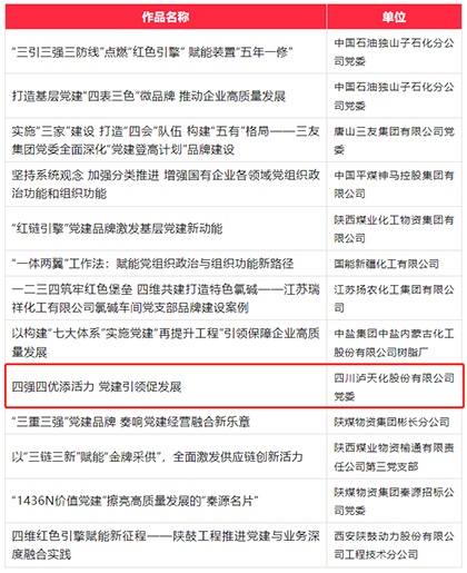 立博体育股份公司成功入选第六届国企党建创新优秀成果(案例)